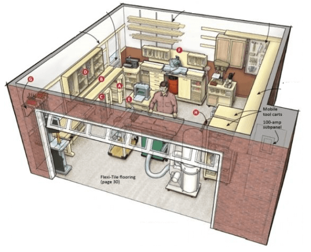 Voici comment aménager un garage en atelier de bricolage fonctionnel