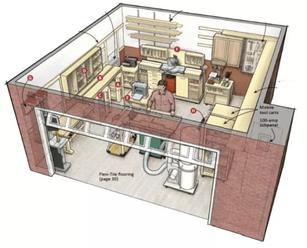 Dessinez un plan incluant les dimensions